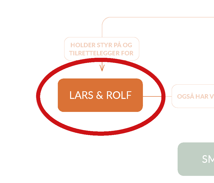LarsogRolf